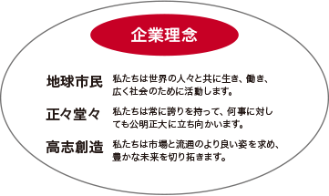 企業理念